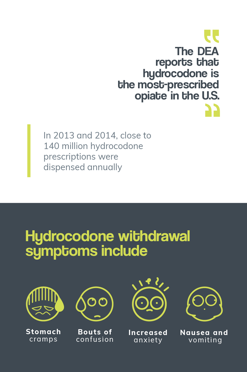 Hydrocodone Withdrawal Symptoms Mobile
