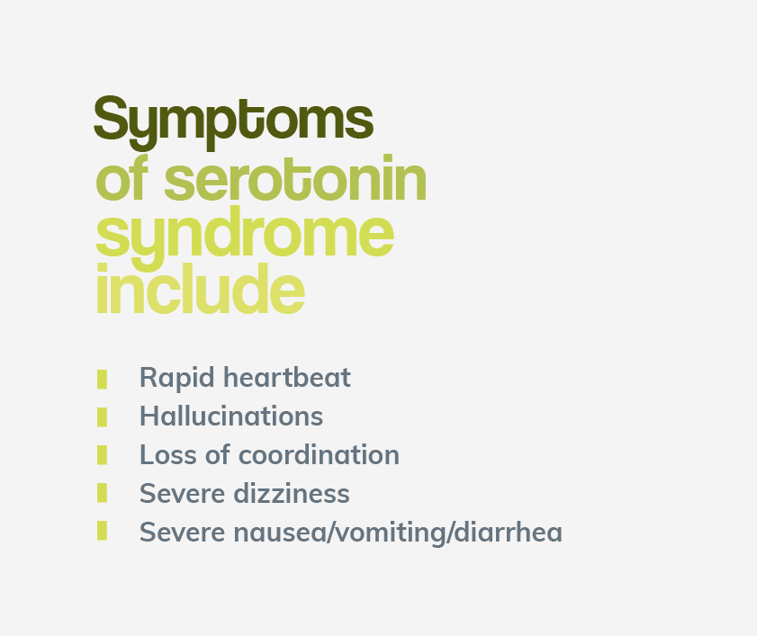 Serotonin Syndrome Symptoms Mobile