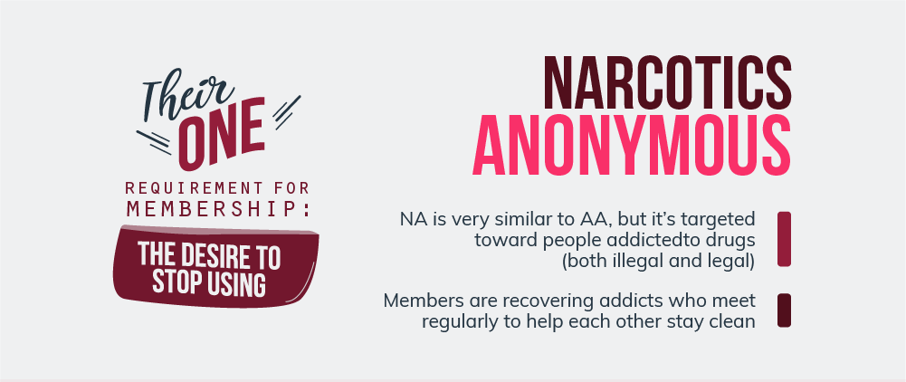 Narcotics Anonymous Information