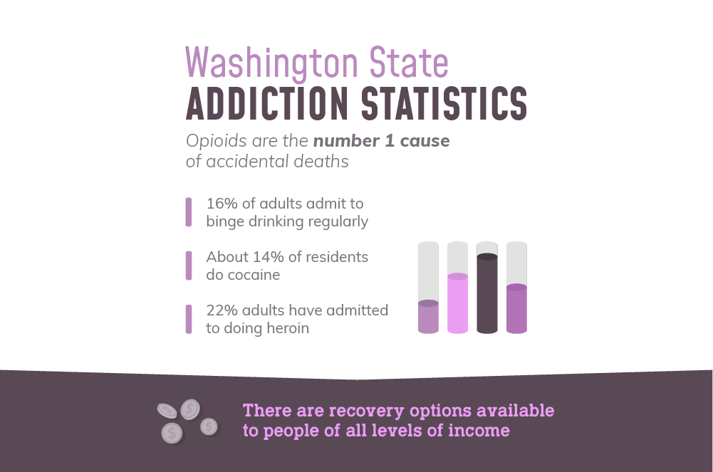 Information on Ravenna Addiction Statistics