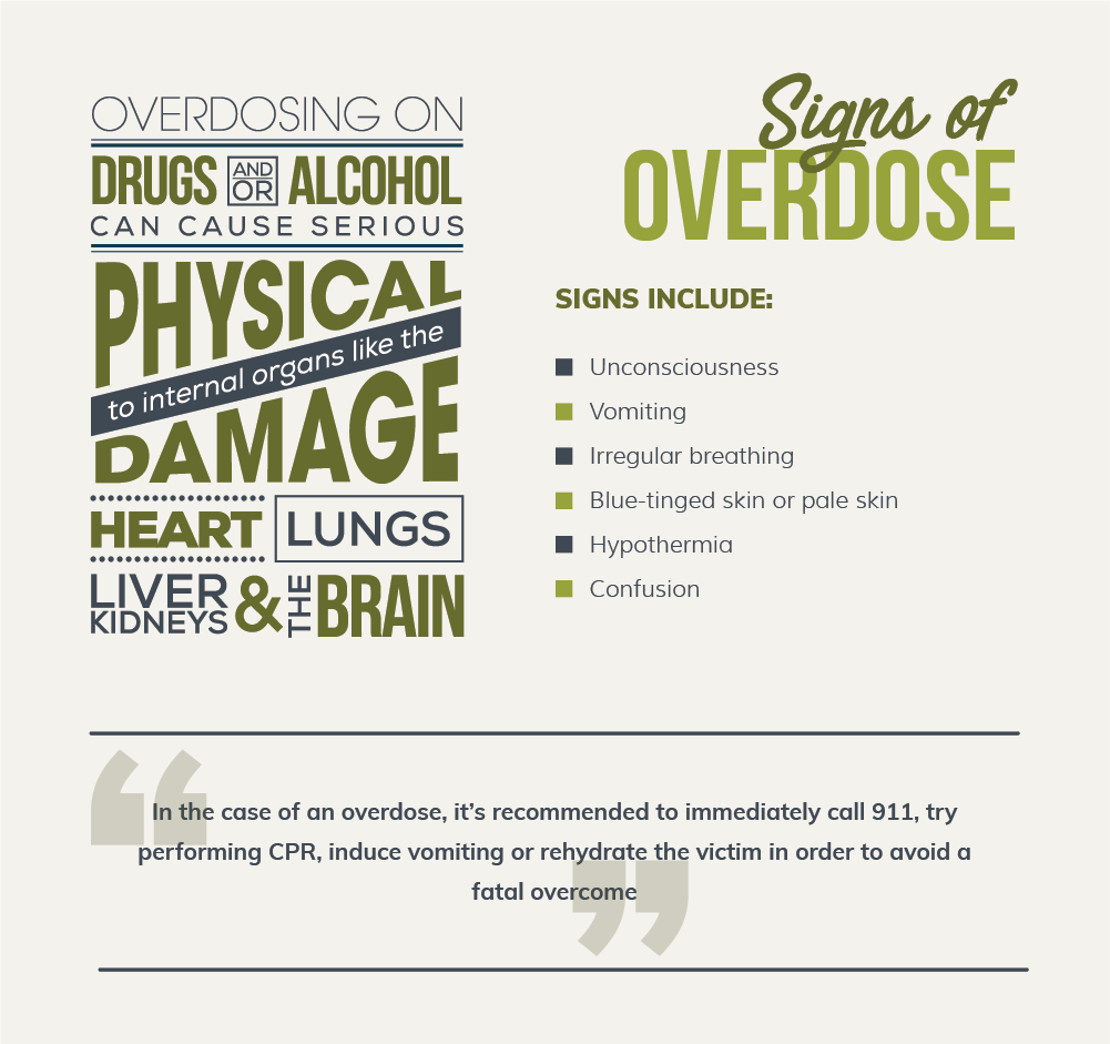 What Is an Overdose?