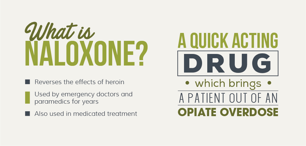 What is Naloxone