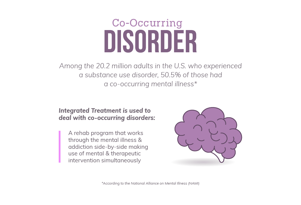 Information on Hydrocodone Co-occurring Disorder