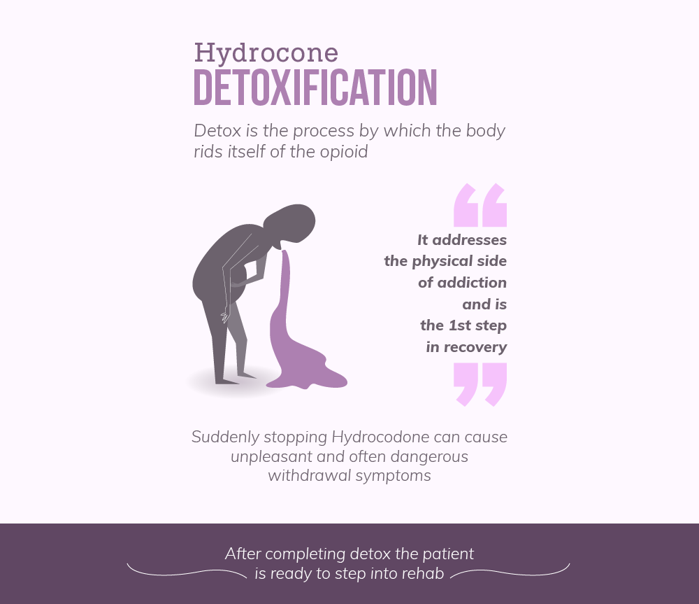 Information on Hydrocodone Detox
