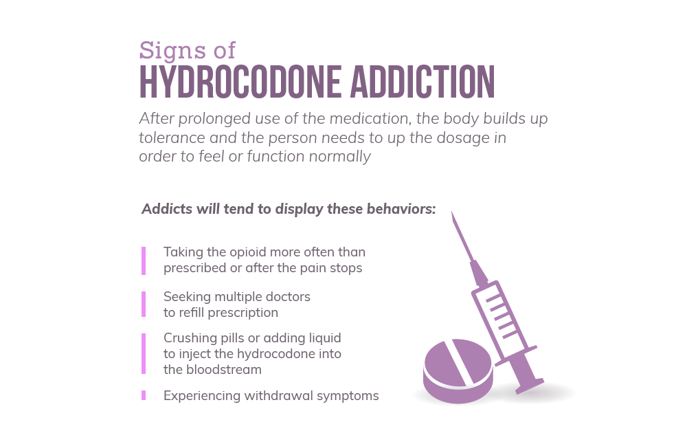 Information on Hydrocodone Signs of Addiction