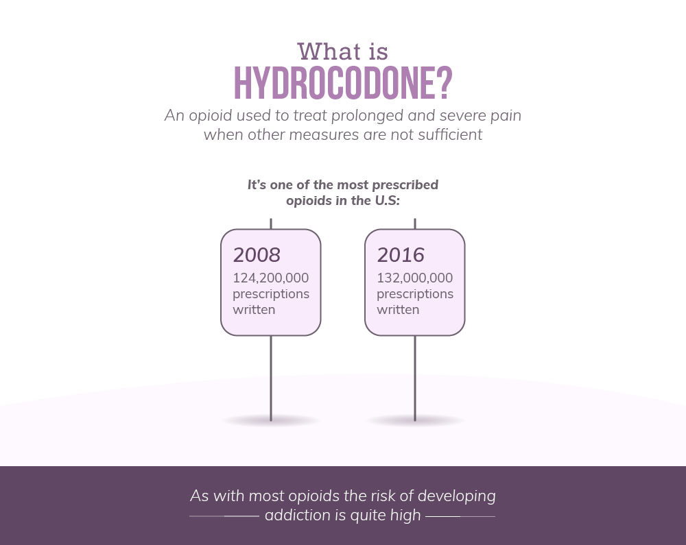Information on Hydrocodone