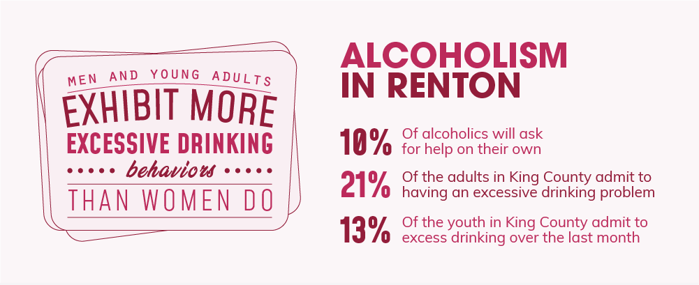 Alcoholism Statistics in Renton
