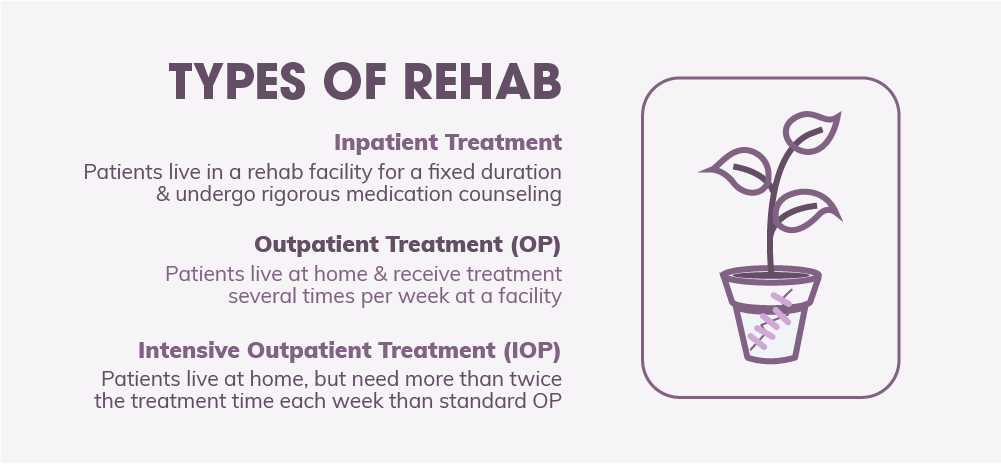 Types of rehab