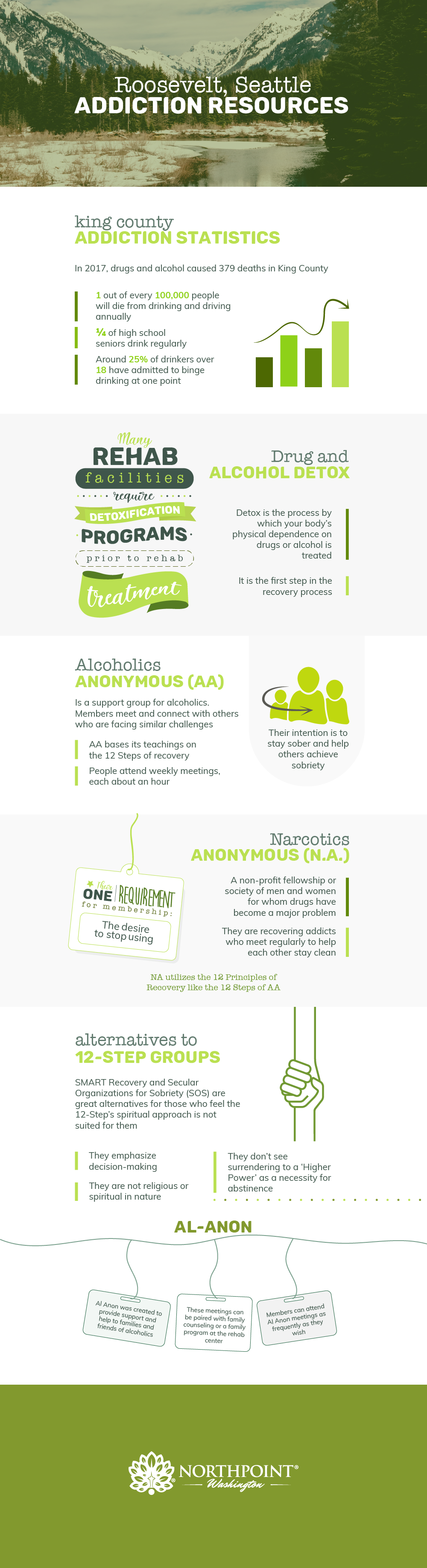 Roosevelt, Washington Addiction Resources Infographic
