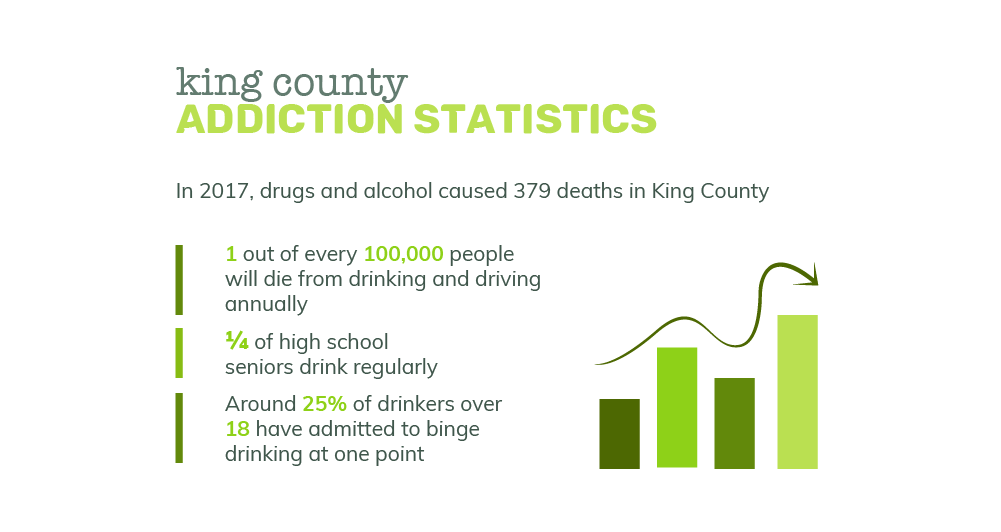 Information on Roosevelt Addiction Statistics
