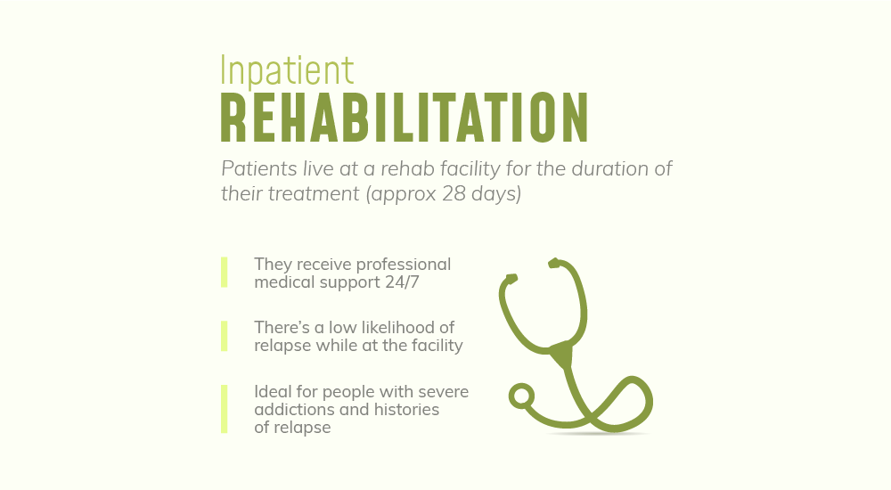 Information on SeaTac Inpatient Resources