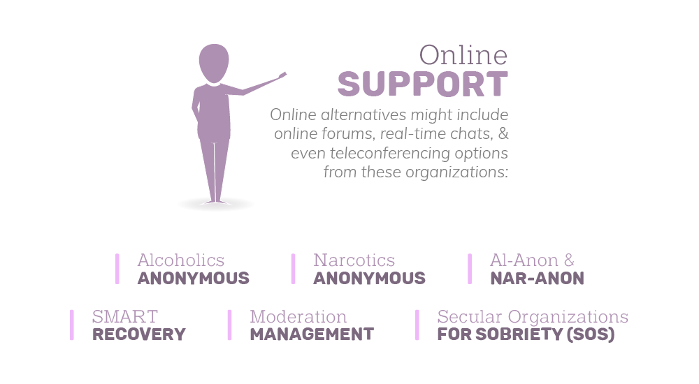 Information on Seattle Online Support