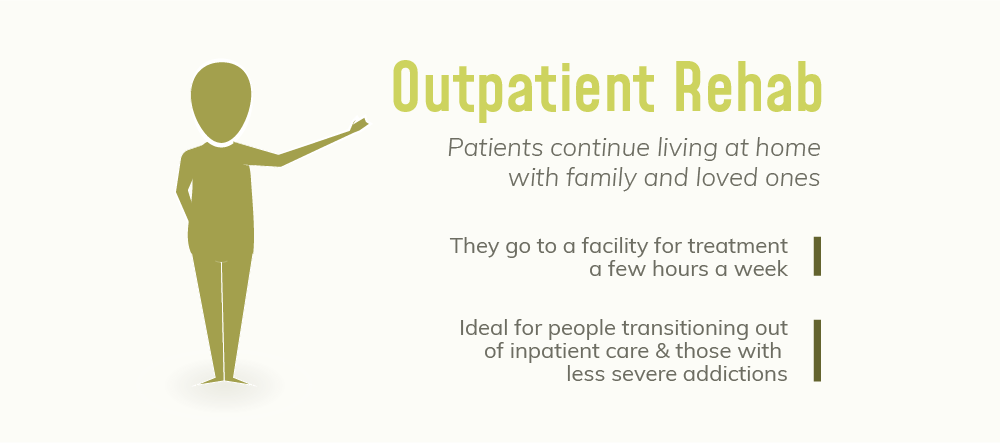 Information on South Park Outpatient