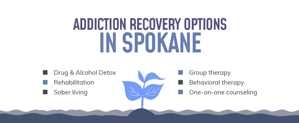 Addiction Recovery Resources in Spokane