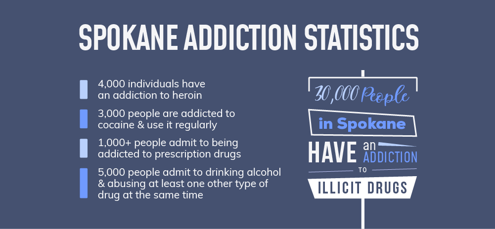 Spokane Addiction Statistics