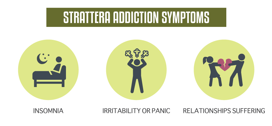 Strattera Addiction Symptoms