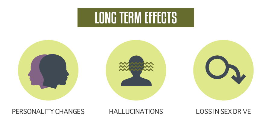 Long Term Effects of Strattera