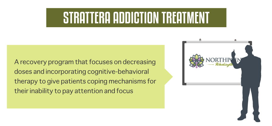 Strattera Addiction Treatment
