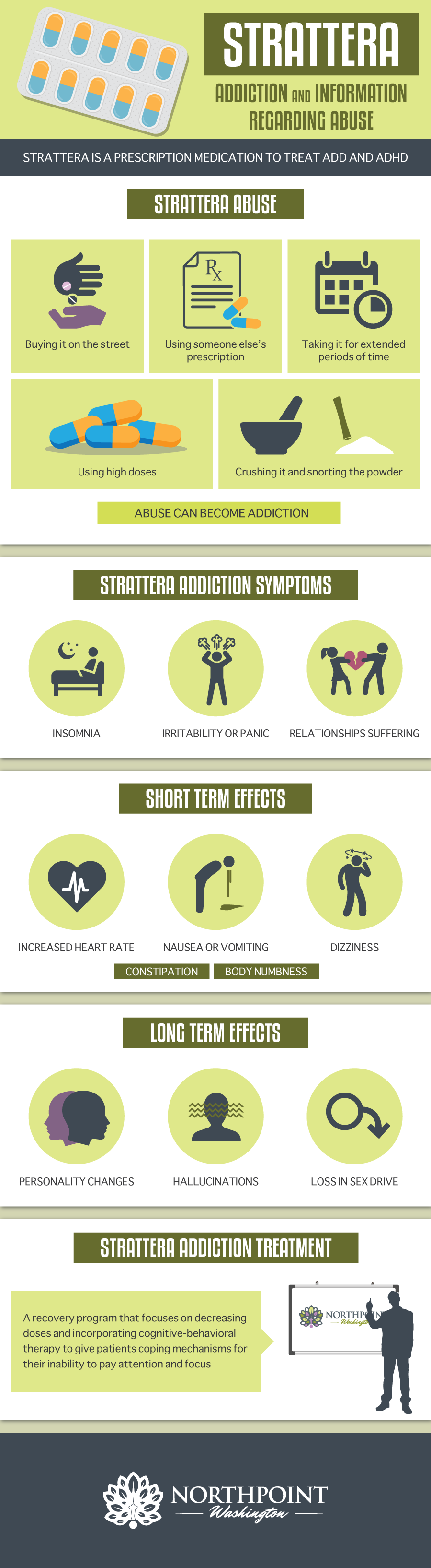 Strattera Addiction Infographic