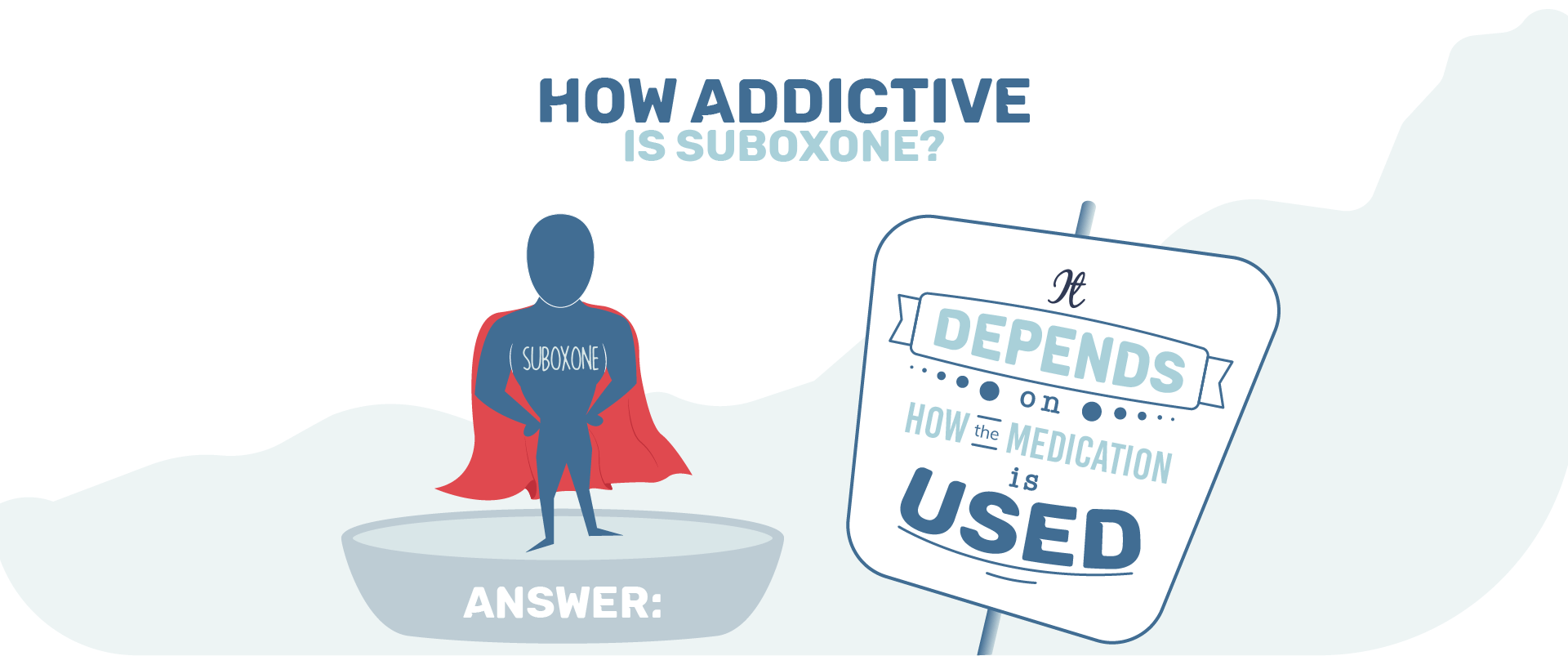 How Addictive is Suboxone