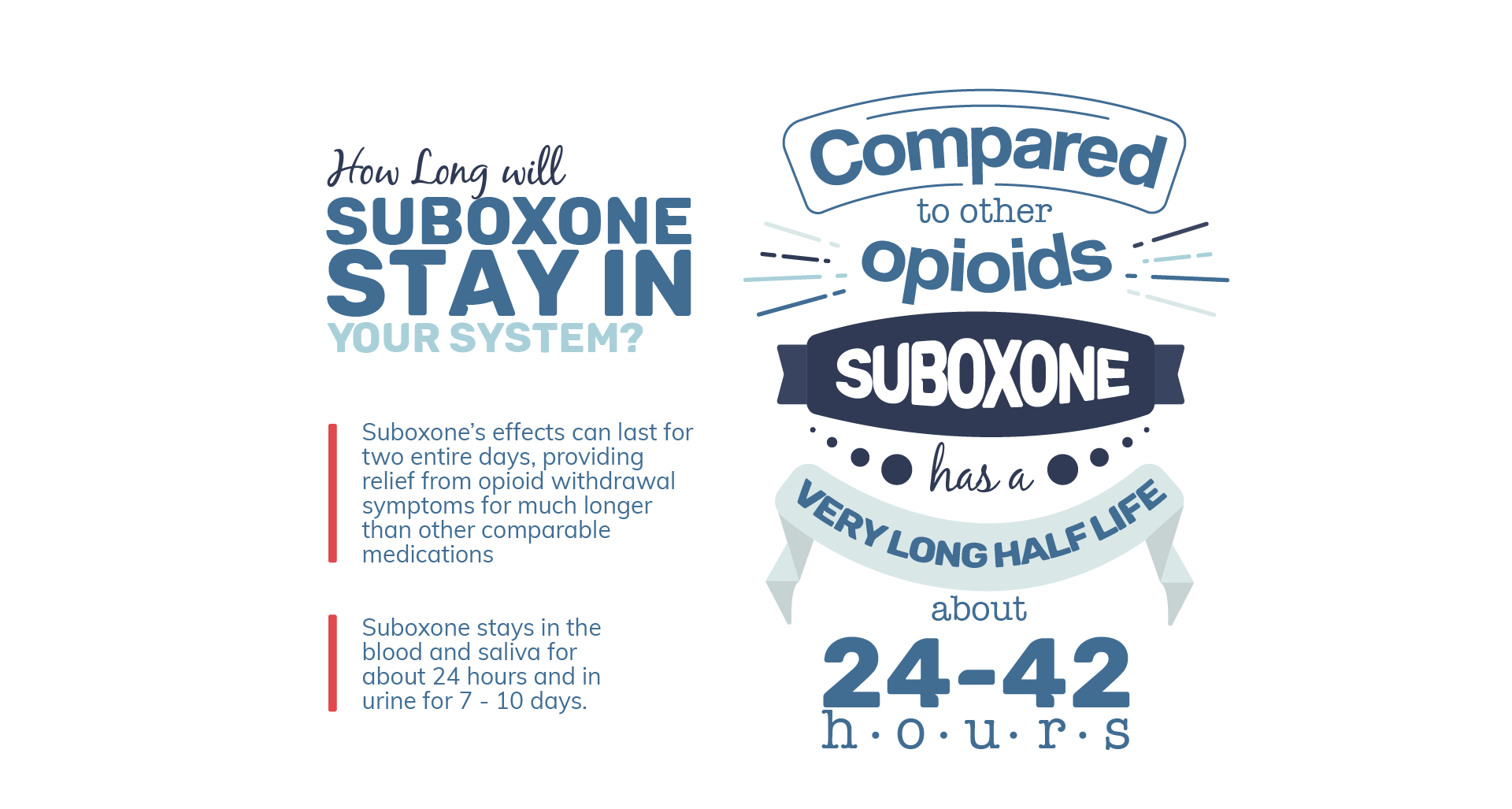 How Long Will Suboxone