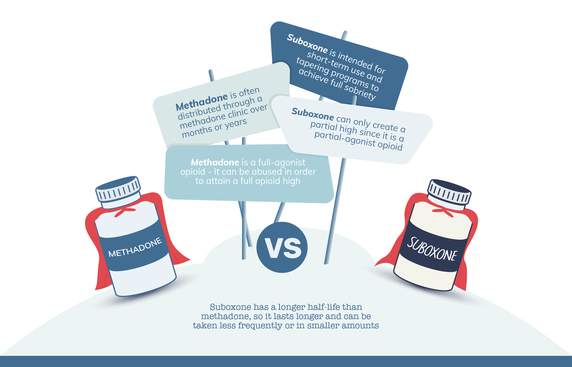 Methadone vs Suboxone