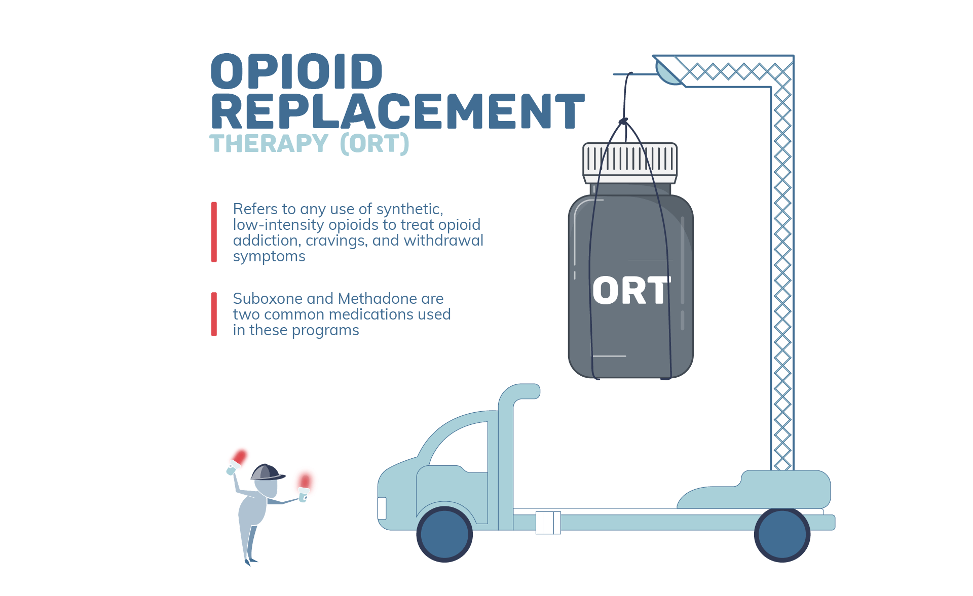 Opioid Replacement Therapy