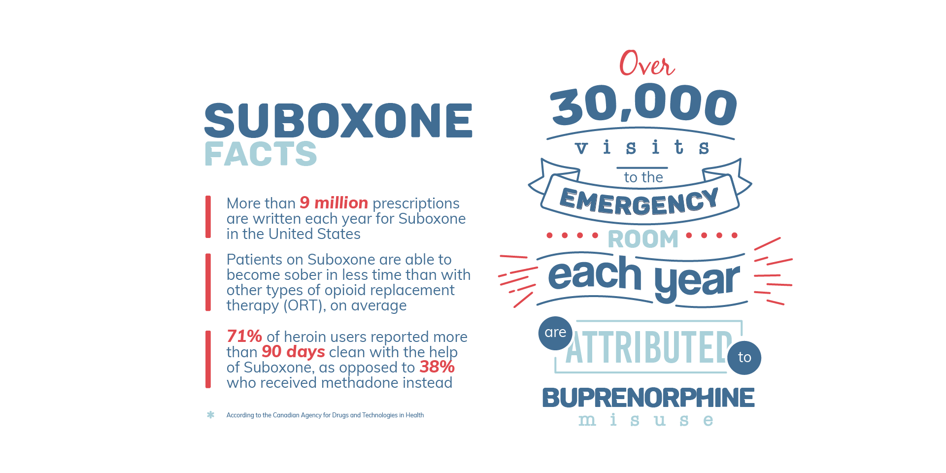 Suboxone Facts