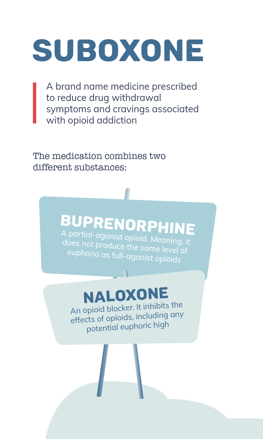Suboxone Buprenorphine Naloxone Mobile