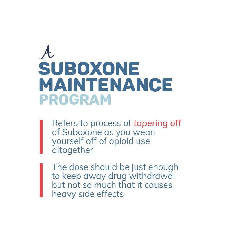 Suboxone Maintenance Program Mobile