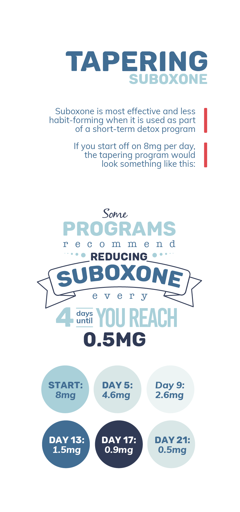 Tapering Suboxone Mobile