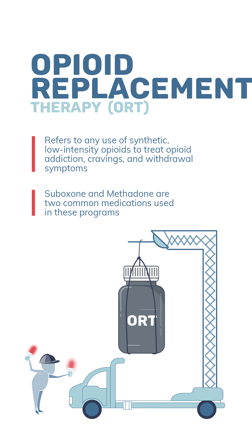 Opioid Replacement Therapy Mobile