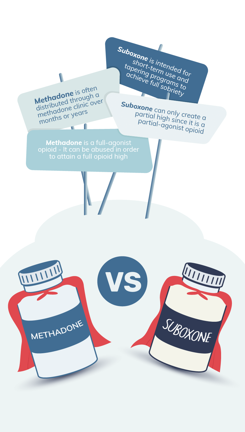 Methadone vs Suboxone Mobile