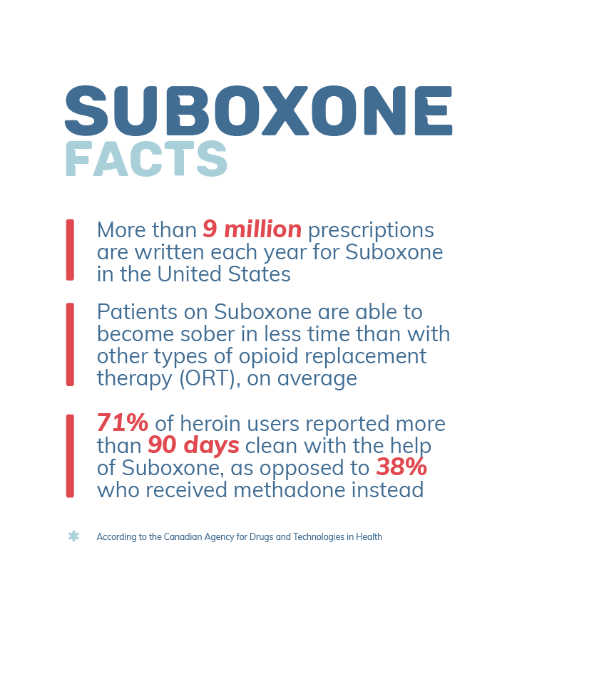 Suboxone Facts Mobile