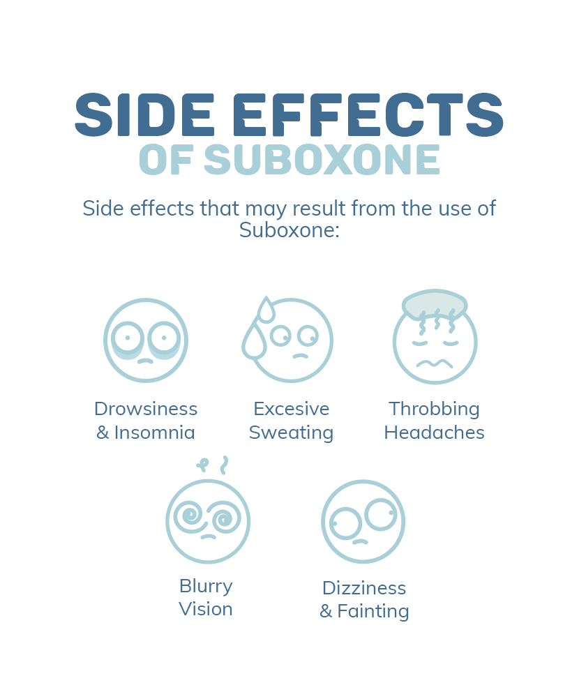 Suboxone Side Effects Mobile