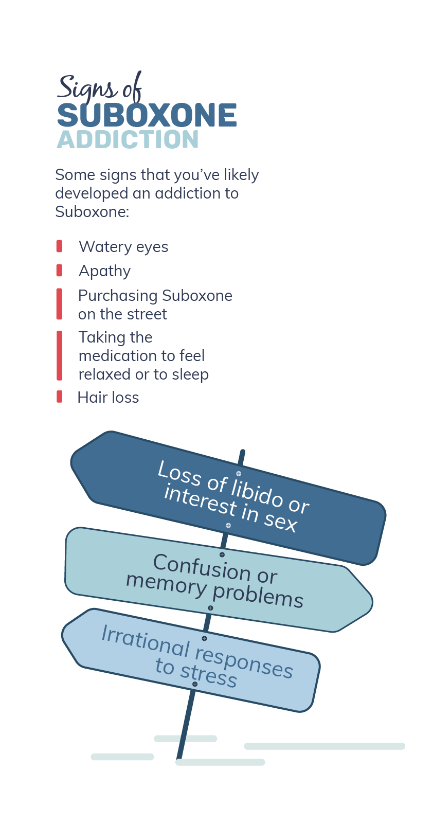 Signs of Suboxone Addiction Mobile