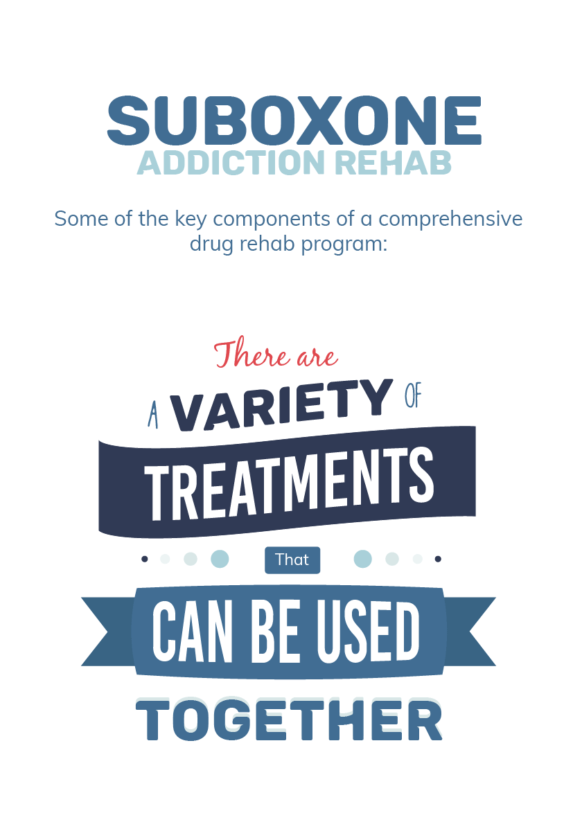 Suboxone Addiction Rehab Mobile