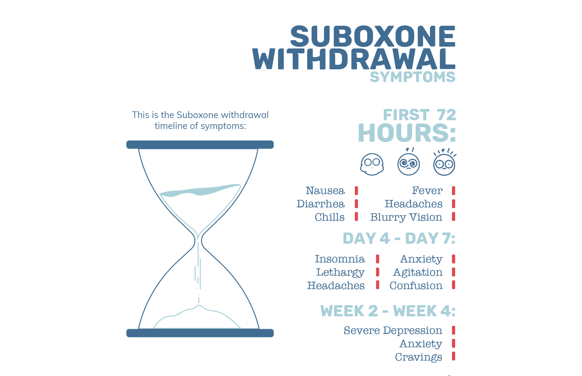 Suboxone Withdrawal Symptoms