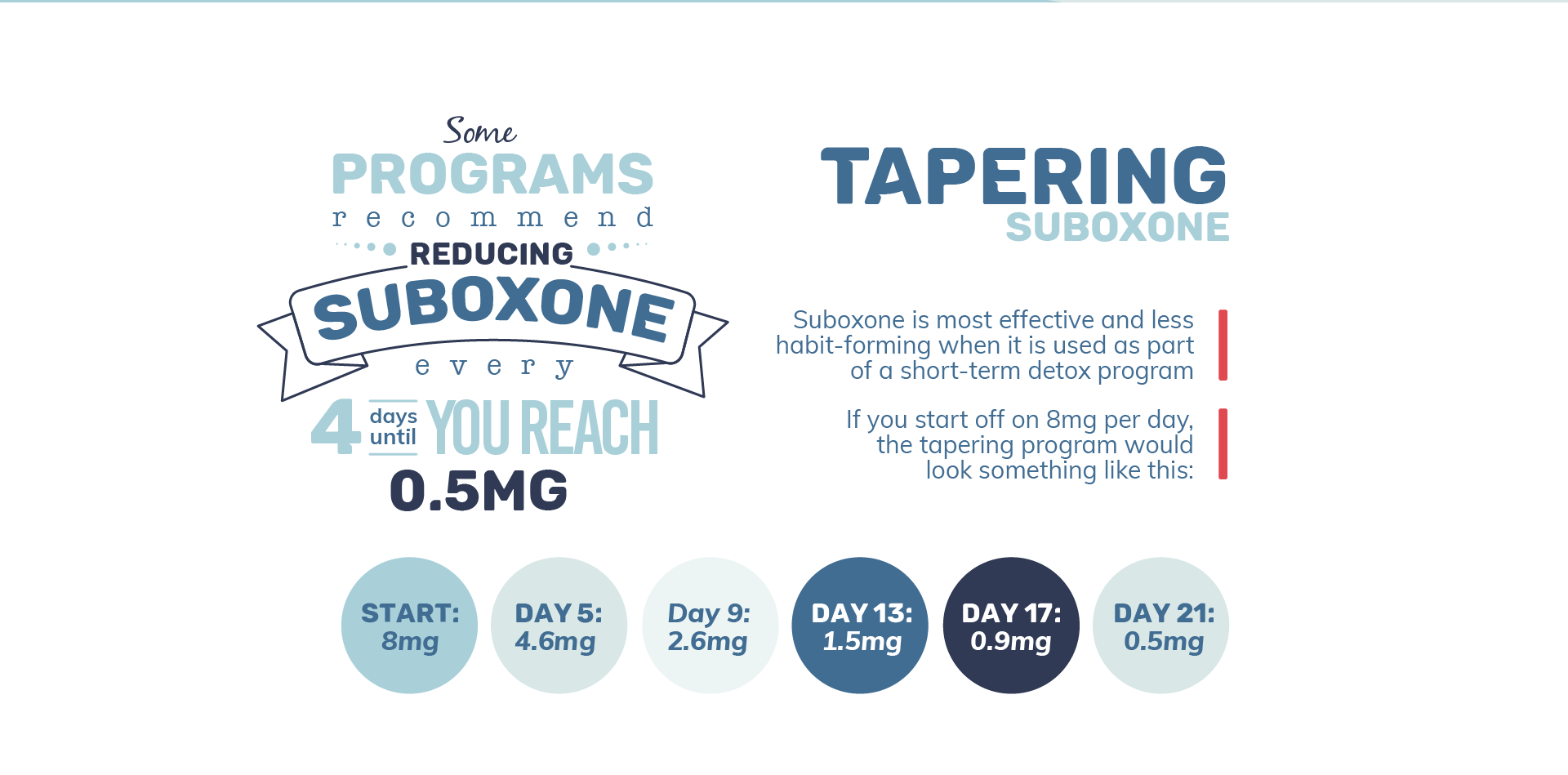 Tapering Suboxone