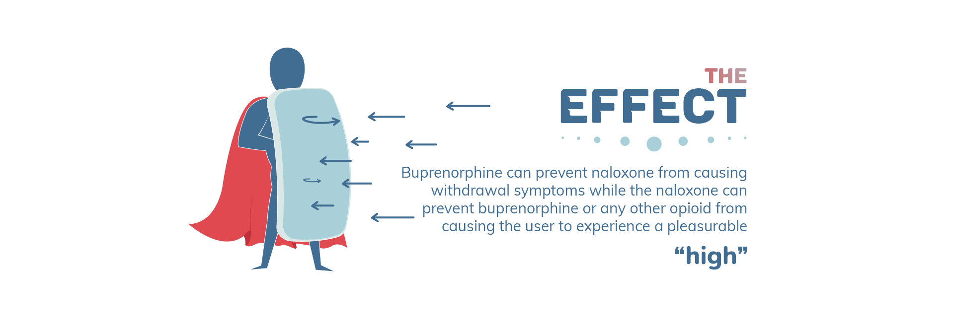 The Suboxone Effect