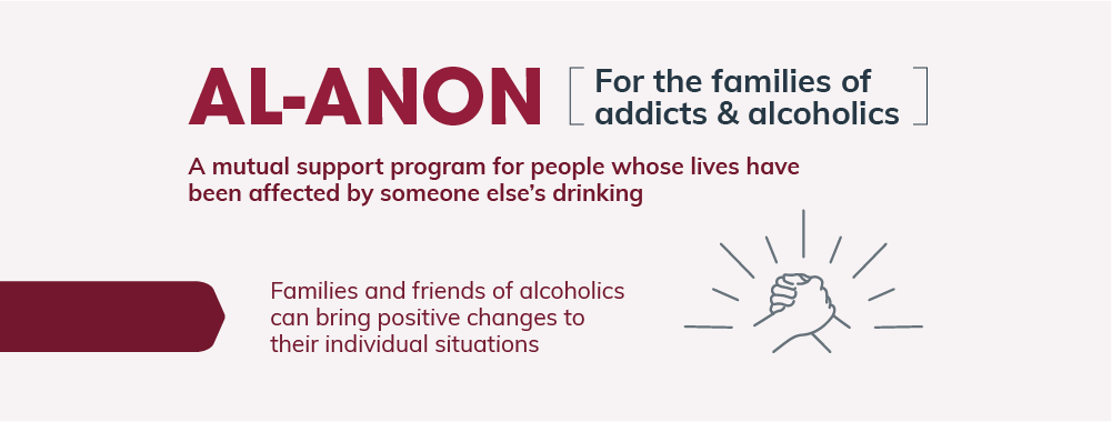Al-Anon for the Families of Addicts and Alcoholics