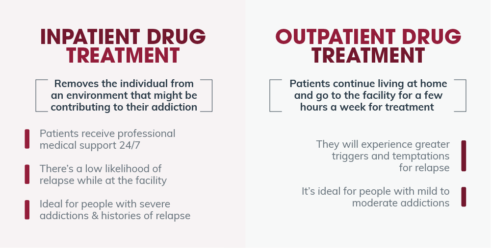 Drug and Alcohol Treatment