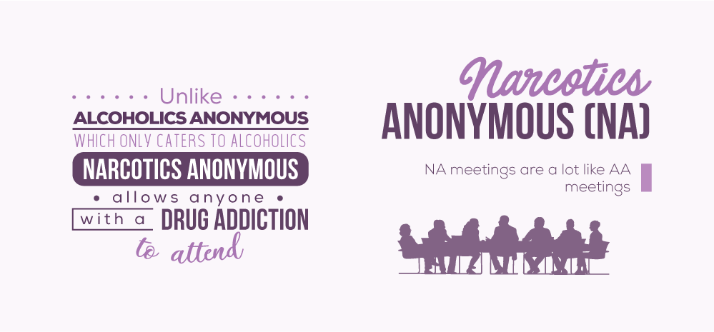 What is Narcotics Anonymous?