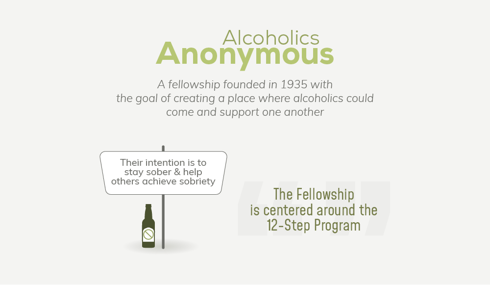 Information on Victory Heights Alcoholics Anonymous