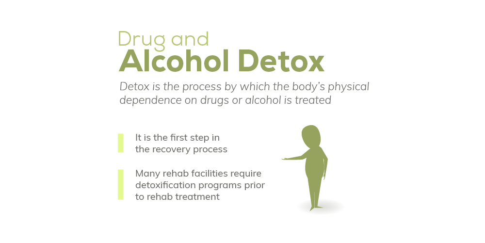 Information on Victory Heights Detox