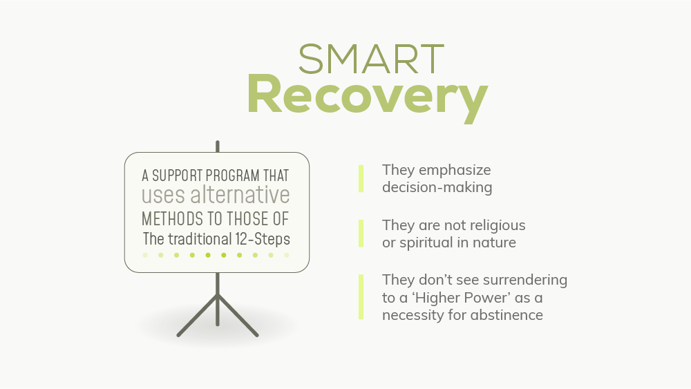 Information on Victory Heights Smart Recovery