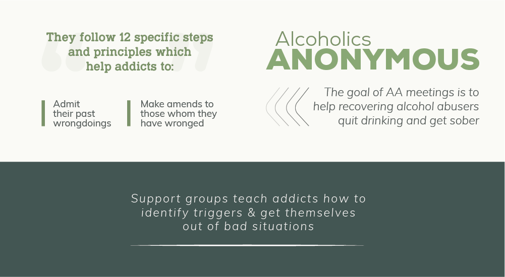 Information on View Ridge Alcoholics Anonymous Resources