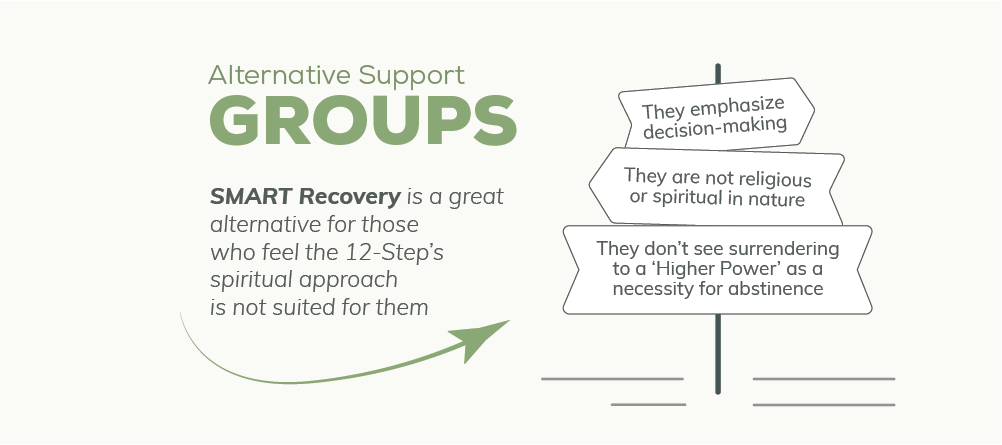 Information on View Ridge Alternative Support Groups