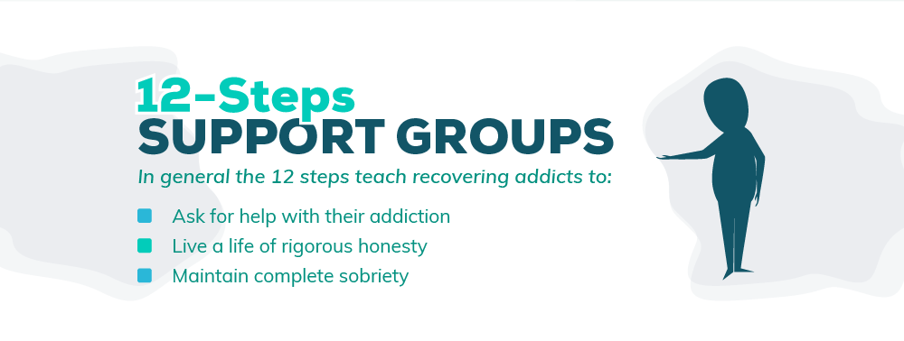 12-Step Support Groups