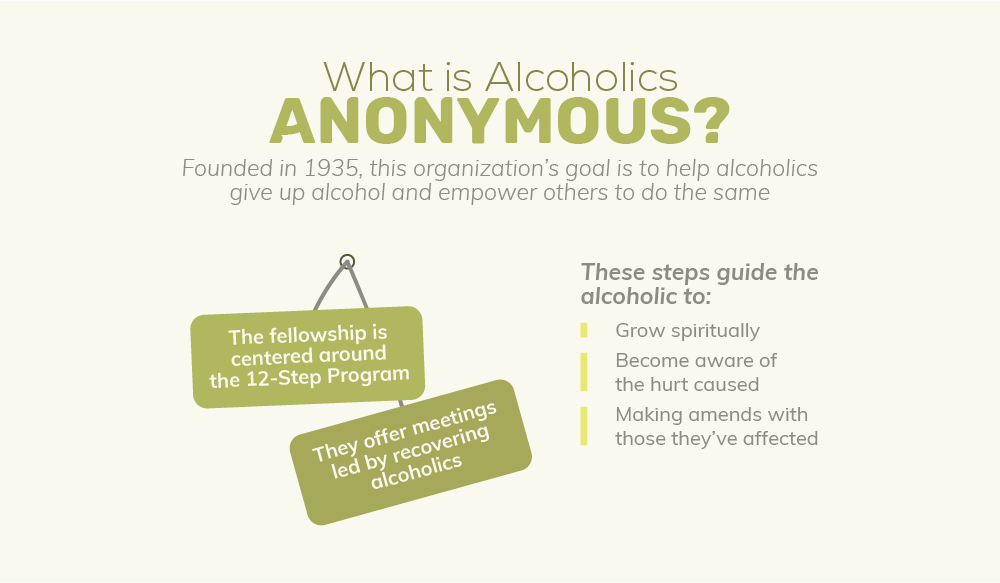 Alcoholics Anonymous